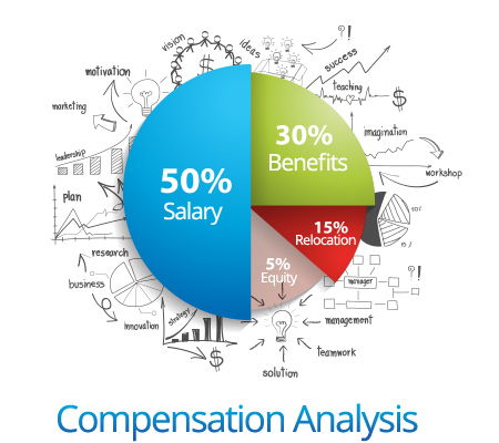 Compensation Analysis